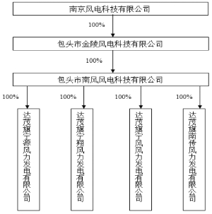 江苏金智科技股份有限公司公告(系列)_新浪财