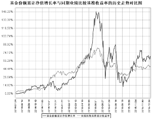 华商新锐产业灵活配置混合型证券投资基金招募