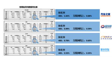 汽车电商:一猫汽车网率先布局O2O创新行业模式