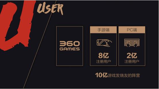 从许怡然谈超神计划 看360游戏今年如何布局