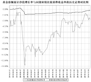 利得多策略优选灵活配置混合型证券投资基金更