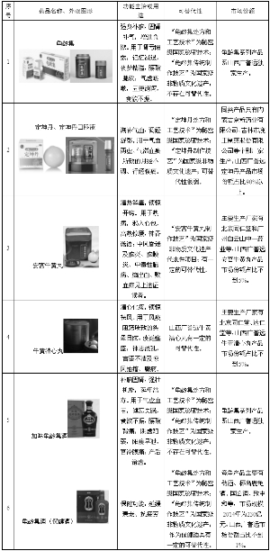 广誉远中药股份有限公司关于上海证券交易所《