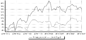 中欧新蓝筹灵活配置混合型证券投资基金更新招