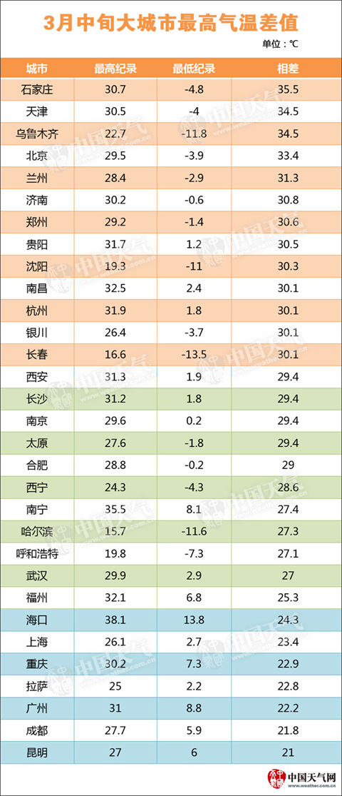 石家庄天气预报一个月30天 snXW-fxqafnq6320156.jpg