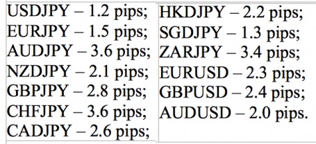 交易成本陡降:Monex狂砍13个外汇货币对点差