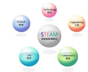 STEAM3D教育创新项目开拓少儿培训新市场