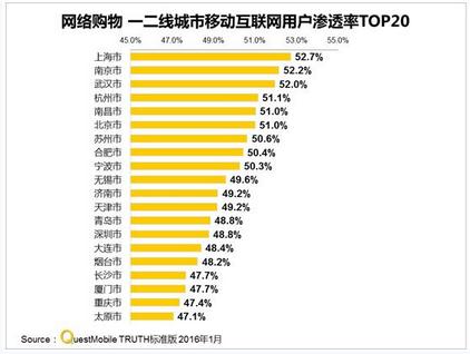 网上商城：新时代的购物风向标