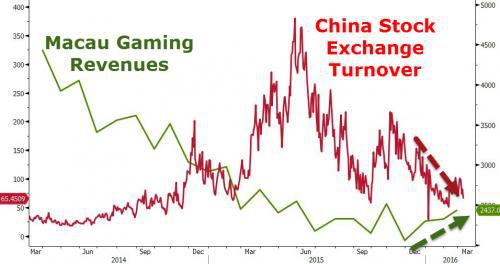 内地股市泡沫破裂,中国赌客重返澳门赌场_新浪