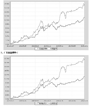 广发集鑫债券型证券投资基金招募说明书【更新