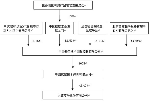 天虹商场股份有限公司公告(系列)