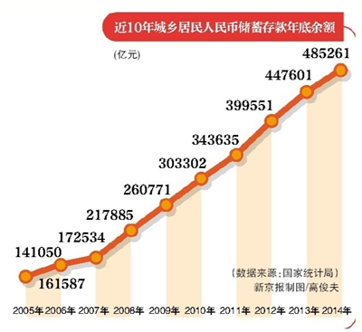 居民收入_我国居民收入差距仍大