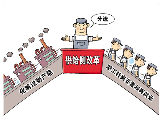 化石能源去产能要有壮士断腕的决心