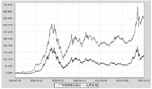 广发稳健增长开放式证券投资基金招募说明书【