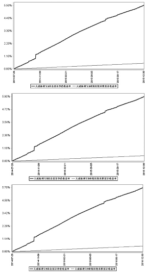 大成添利宝货币市场基金更新招募说明书摘要_