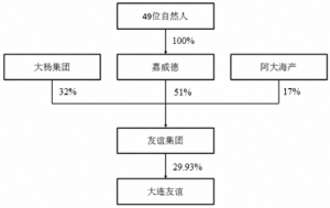 大连友谊(集团)股份有限公司公告(系列)