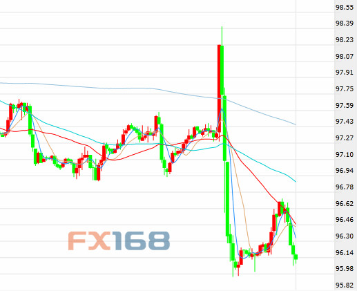 欧银风暴愈刮愈烈股市暴涨 中国超级周六强势