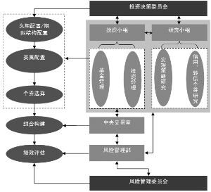 工银瑞信60天理财债券型证券投资基金更新的