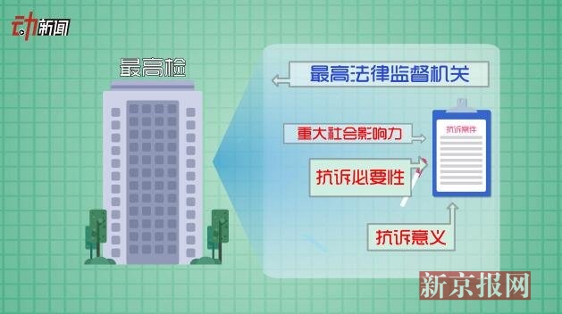 盘点两高报告提到的大案都是怎么回事儿