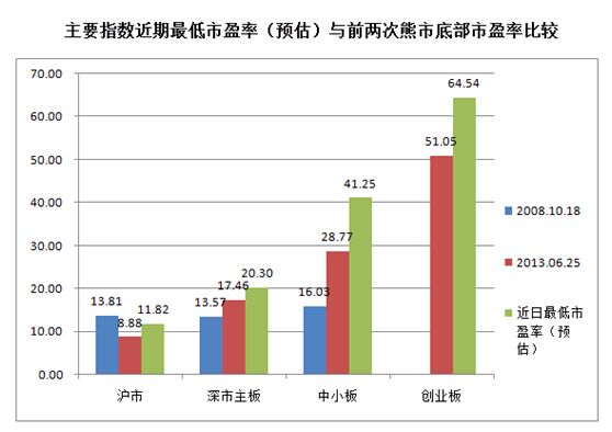 a股人均市值_市值管理(3)
