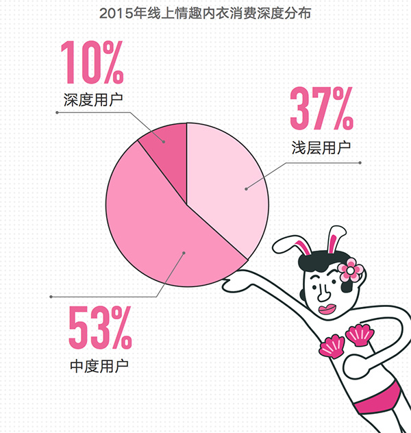 女性内衣v情趣情趣人母:南京报告最敢秀数据中超市素琴妹子身材图片