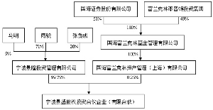 中航工业机电系统股份有限公司非公开发行股票