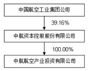 中航工业机电系统股份有限公司非公开发行股票