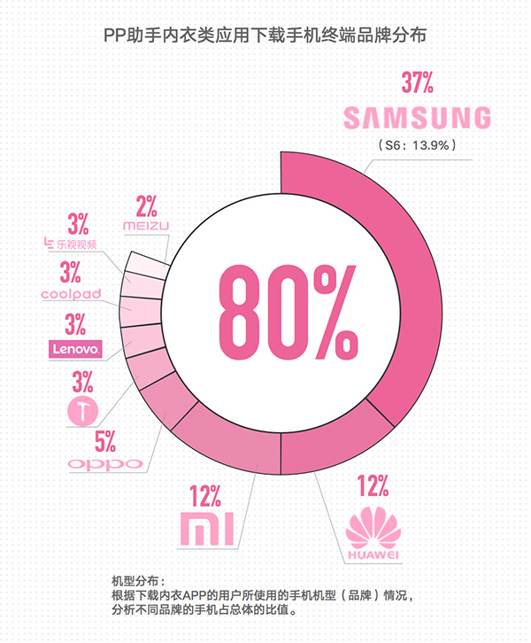 女性内衣消费数据报告:南京妹子最敢秀身材中舞热身情趣内衣图片