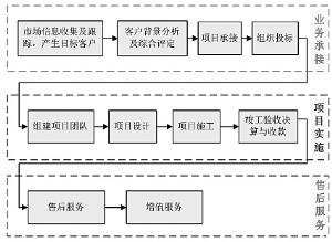 上海全筑建筑装饰集团股份有限公司2015年度