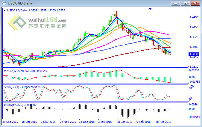 gdp方案_GDP统一核算改革方案通过 省级GDP有望由国家核算
