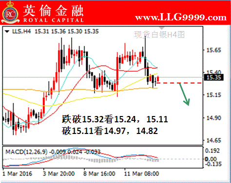 英伦金融:今日伦敦银交易做单指导及注意事项