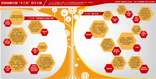 十三五规划八大信息工程 布局网络经济空间