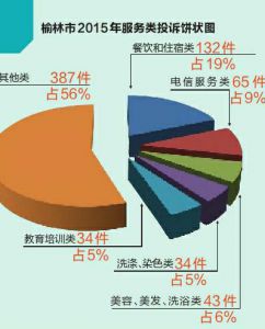 安徼那个市人口最多(3)