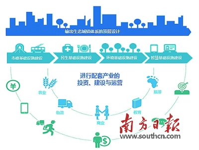 人口城市化的模式_中国户籍人口城镇化率的核算方法与分布格局