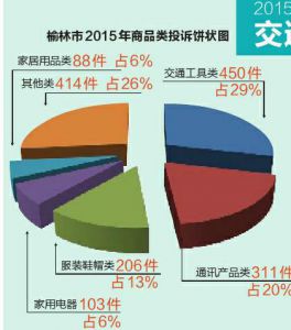 安徼那个市人口最多(3)
