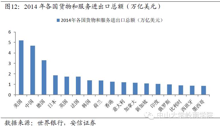 医疗教育gdp_鸿李真钱(2)