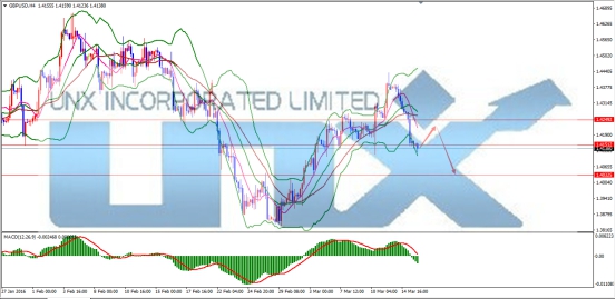 UNX汇金攻略:日本维持负利率 关注美联储加息