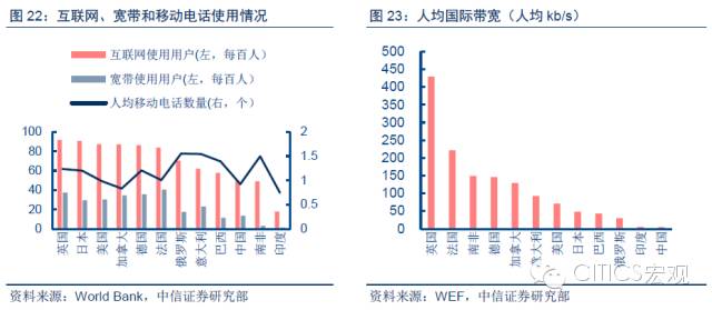 空气能耗电量大的吓人_人均耗电量