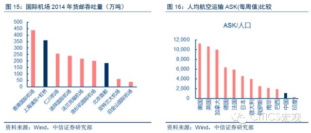 中国基建投资gdp占比_多年高速增长后 中国基建投资还有空间吗