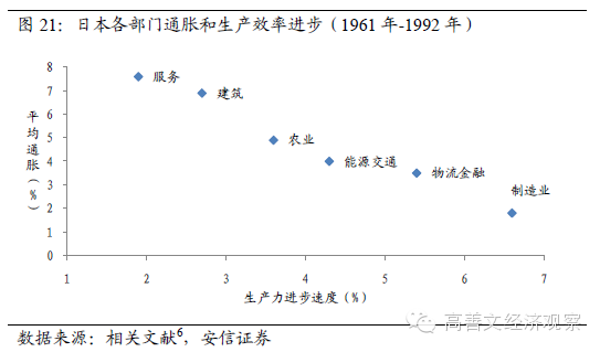 上升的地平线--刘易斯拐点与通货膨胀裂口
