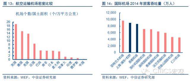 中国基建投资gdp占比_多年高速增长后 中国基建投资还有空间吗
