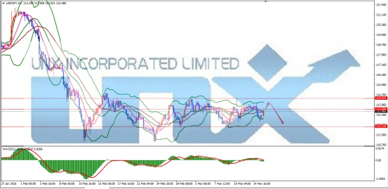 UNX汇金攻略:日本维持负利率 关注美联储加息