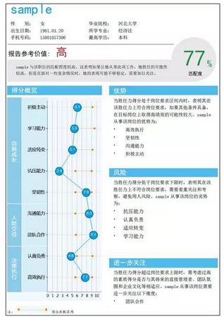 北森:招聘90后,你玩的还都是套路吗?_fina