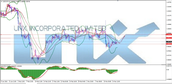 UNX汇金攻略:日本维持负利率 关注美联储加息