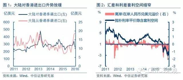 【中信宏观】昙花一现,重回凋零-2016年1月进