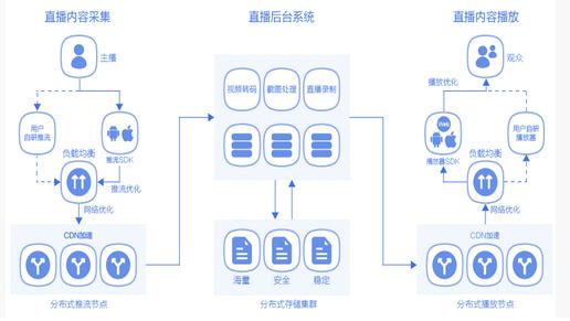 UCloud云直播ULive 开启全民直播泛娱乐时代