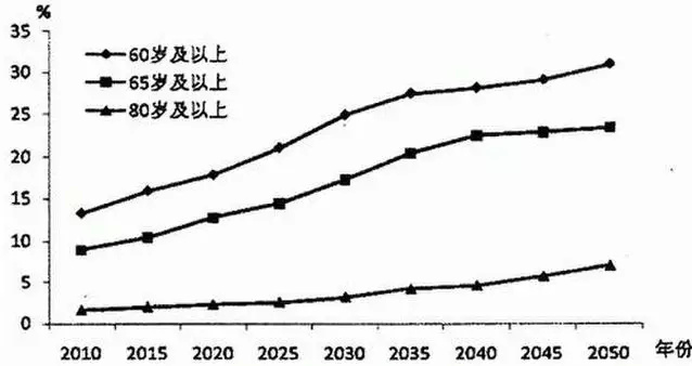 经济增长、房价、收入,用人口全能解释清楚