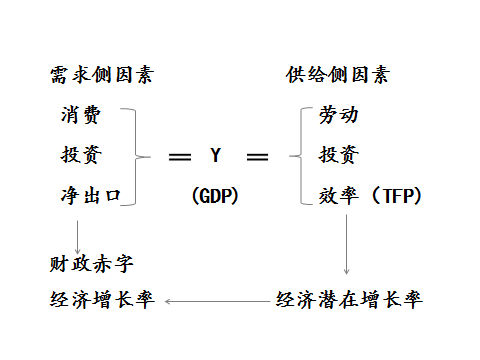 吴敬琏教授最新演讲,帮你看清中国经济的现状