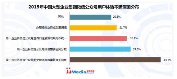 运营企业微信公众号太难 让微伙伴来教你