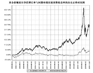 农银汇理行业成长混合型证券投资基金招募说明