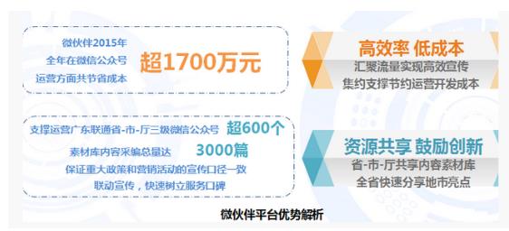 运营企业微信公众号太难 让微伙伴来教你